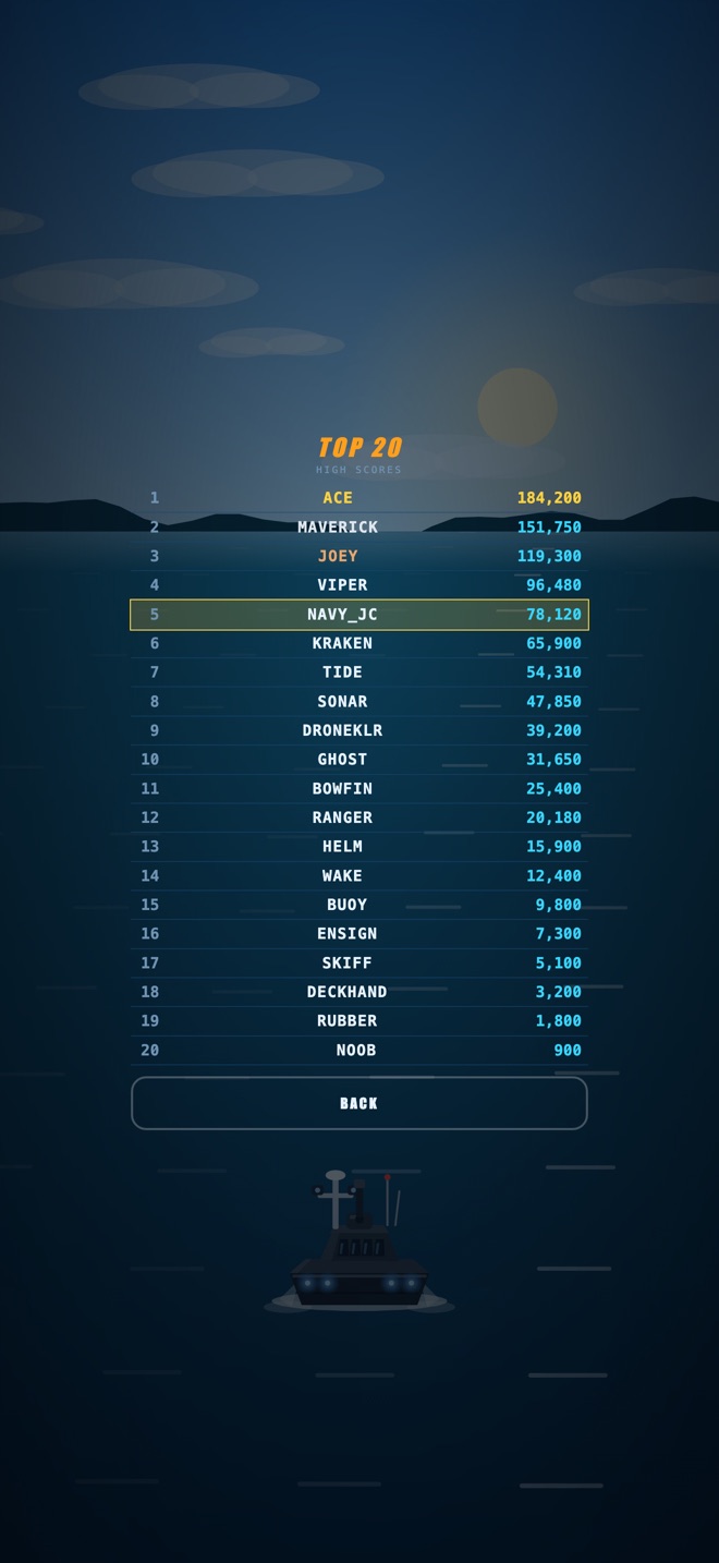 Top 20 leaderboard